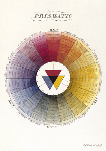 'Prismatic Colour Wheel' c1785 by Moses Harris (C565) * 